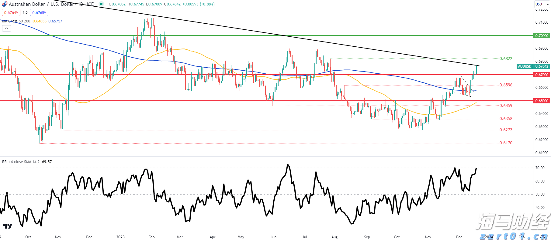 @上海反垄断 请回答2021