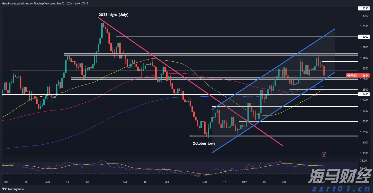 押注大盘+AI龙头!富国银行Q2增持标普500指数ETF(SPY.US)近五成，微软(MSFT.US)稳坐头号重仓