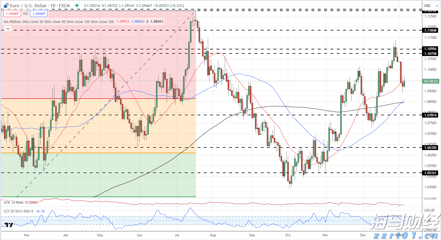 Counterpoint Research：5月中国市场智能手机平均电池容量同比增长11% 居全球首位