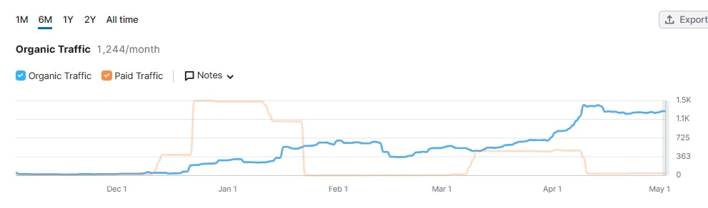 2021年广西食品安全工作成绩亮眼