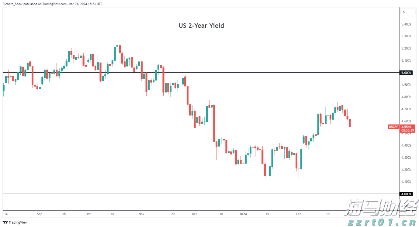 类似于互联网泡沫! 德意志银行指标显示美股过热