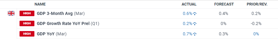 广湛高铁佛山段轨道工程取得关键进展