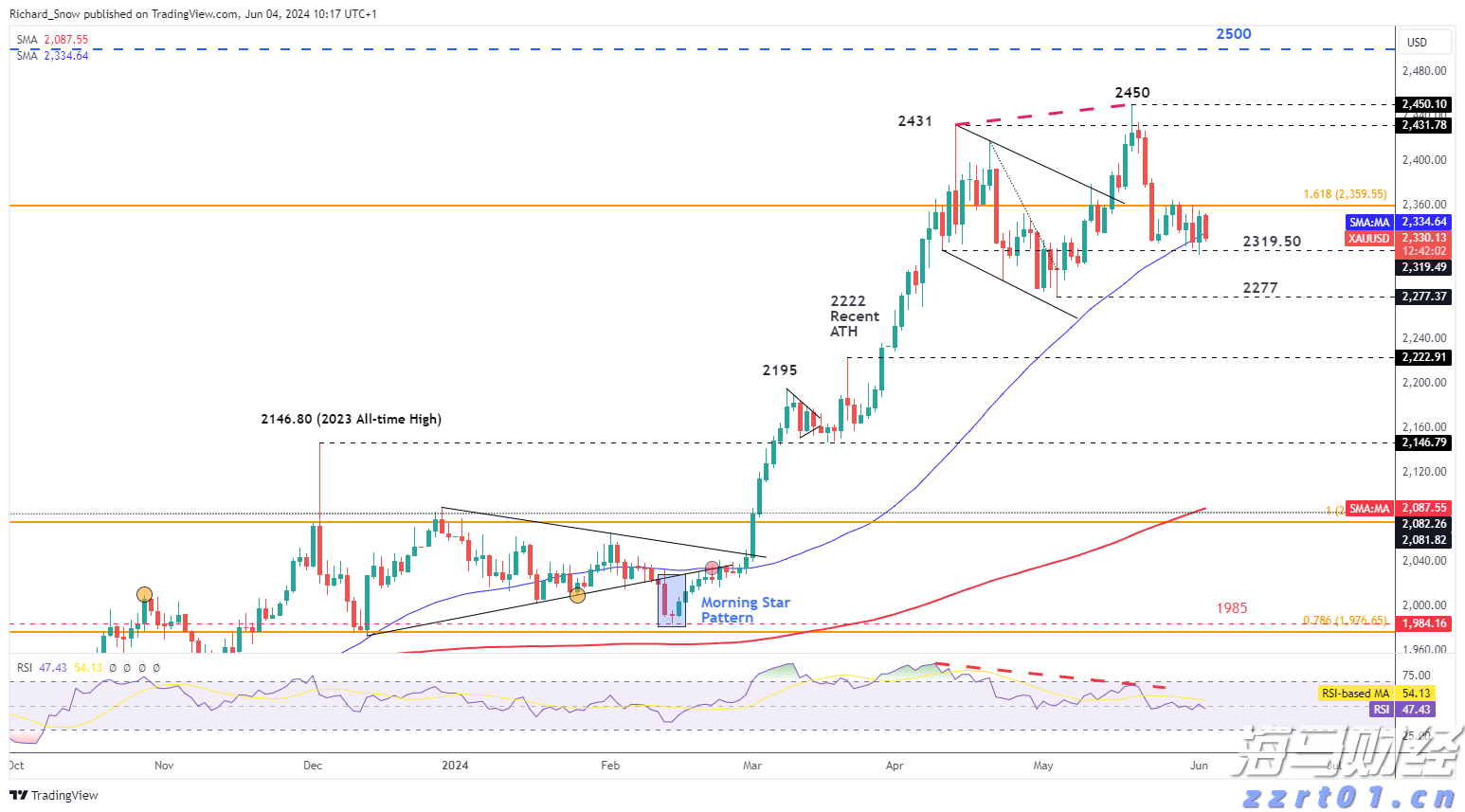 美银SSI指标接近“卖出”信号 市场乐观情绪或脱离基本面