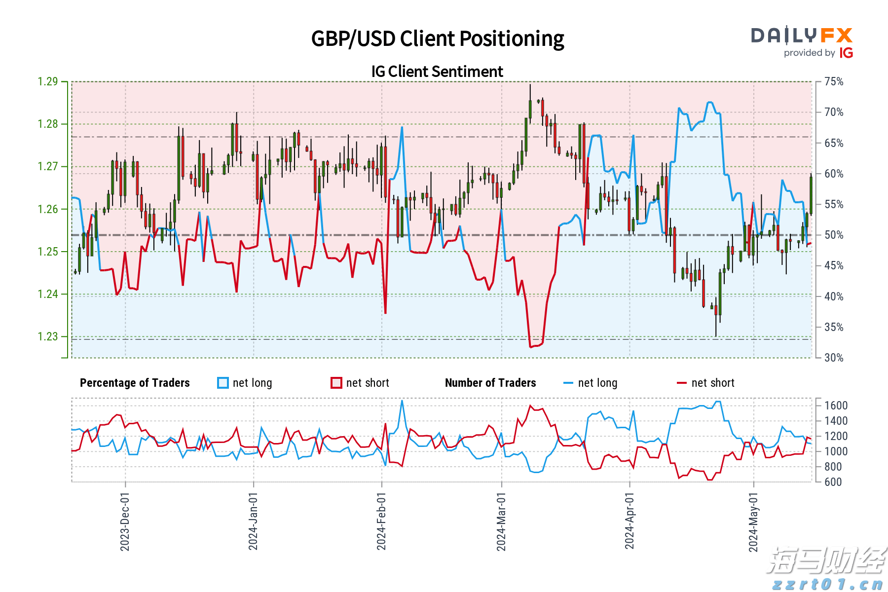 优化管理结构！凯雷(CG.US)设立三位联席总裁