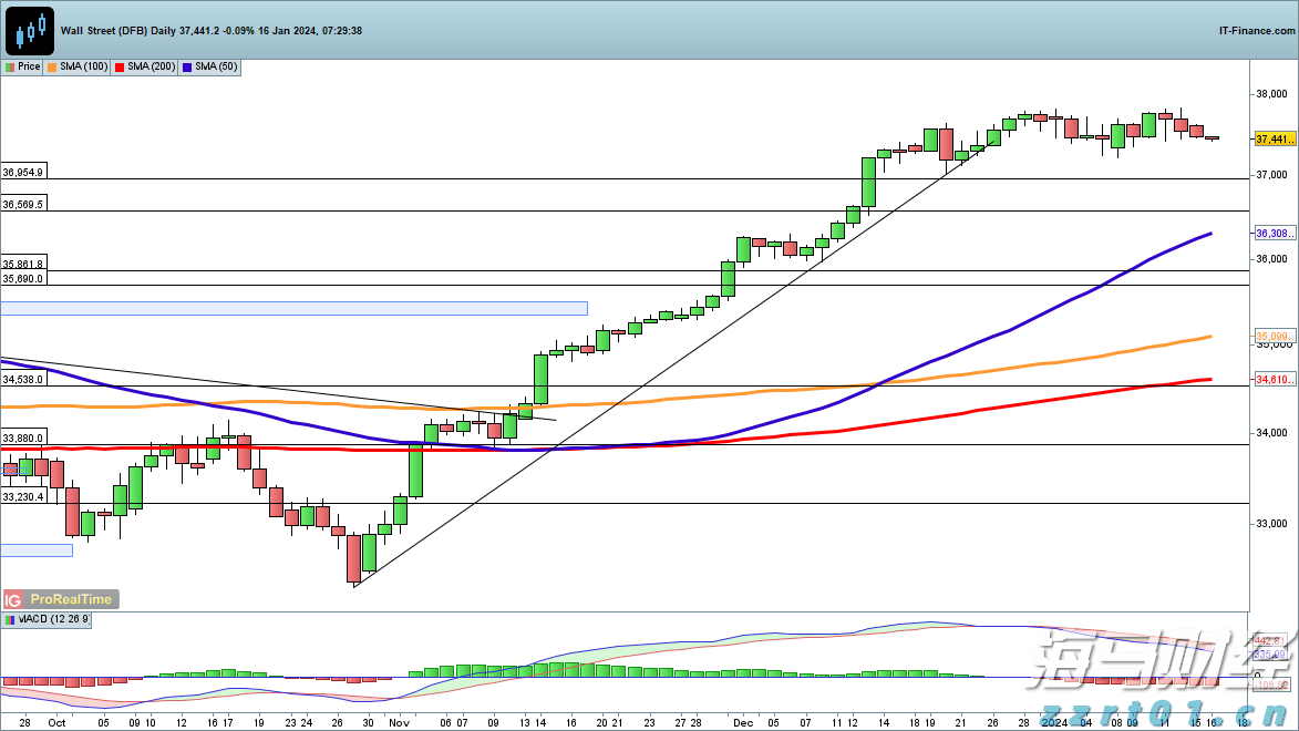 摩根士丹利展望：鲍威尔将在杰克逊霍尔“鹰派发声”，抵制市场降息预期