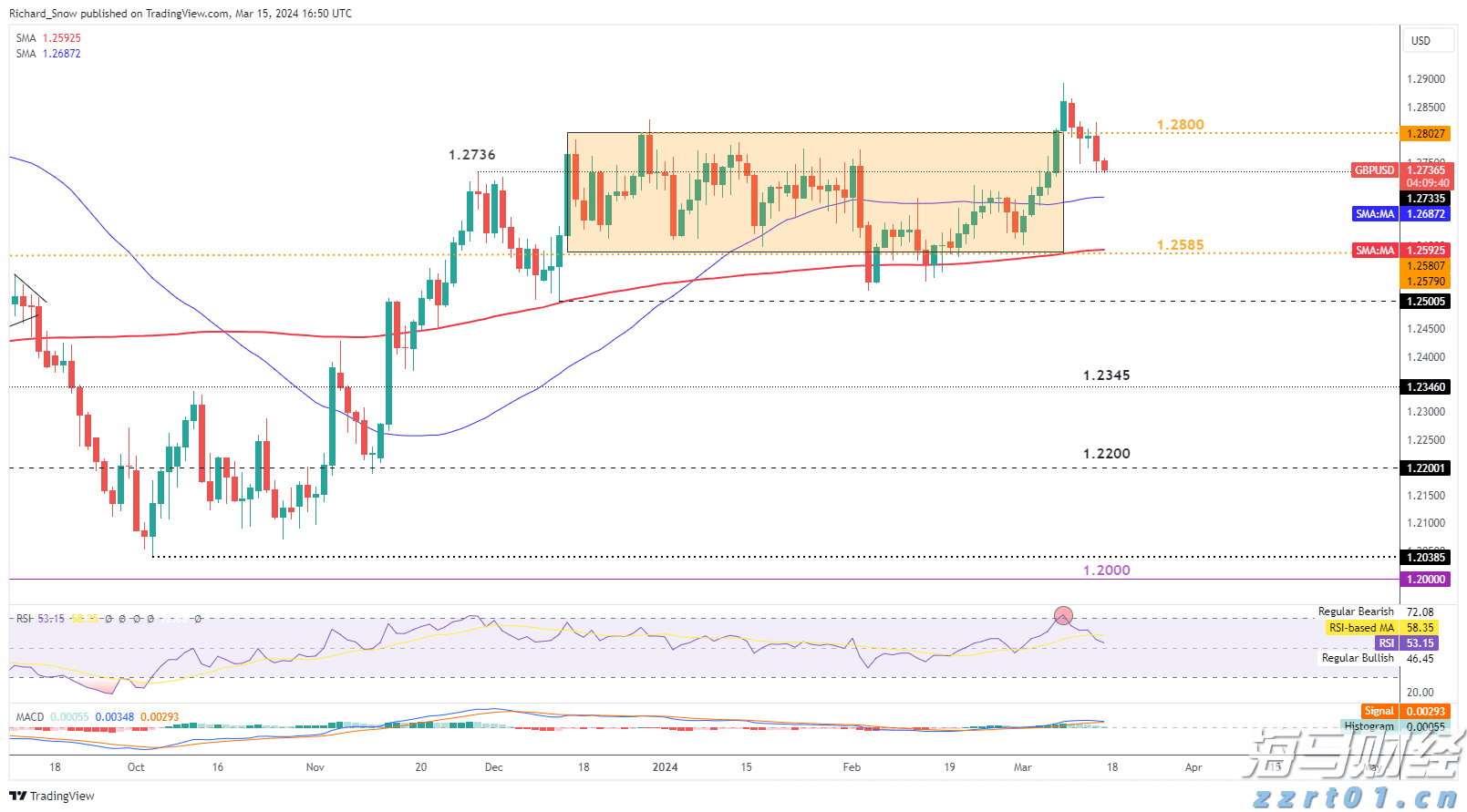重庆推进“山城有信”三码建设提升监管效能