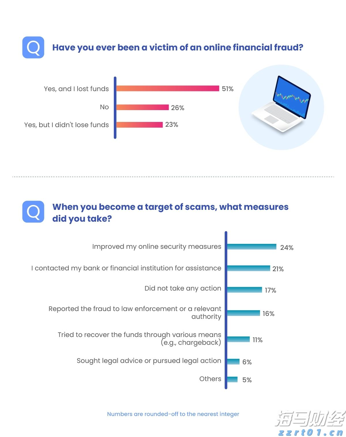 霞山区爱国街道开展消防安全知识培训会