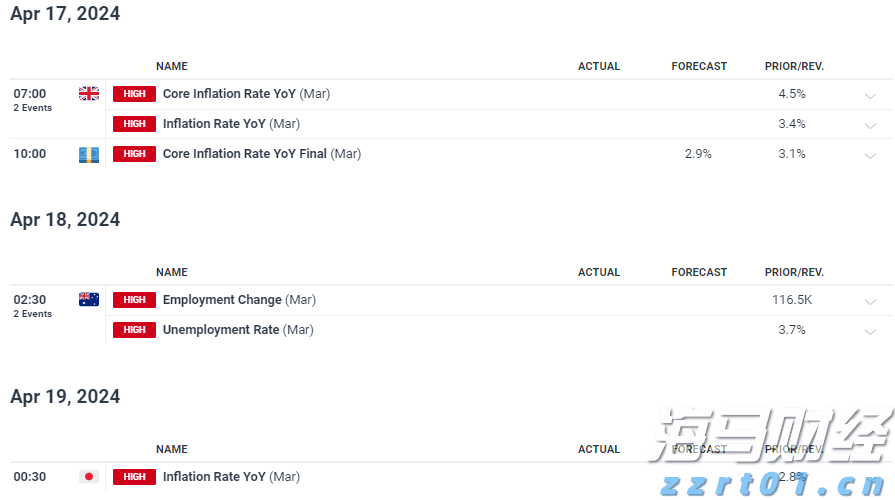 美股分化趋势达到30年高位 高盛推荐25只“特质驱动股”