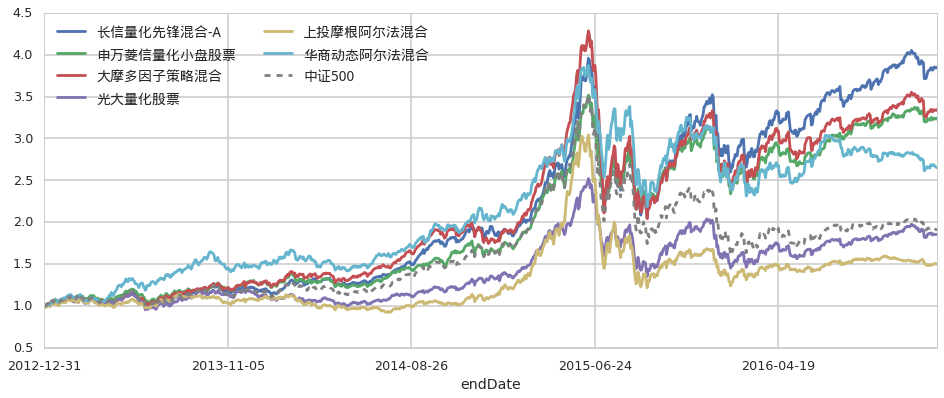 行政审批改革再提速！上海又添全国首创试点