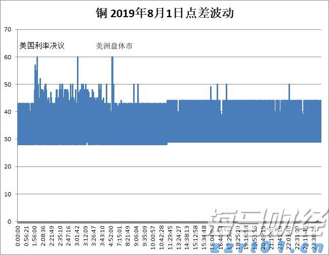 恒指牛熊街货比(70:30)︱8月15日