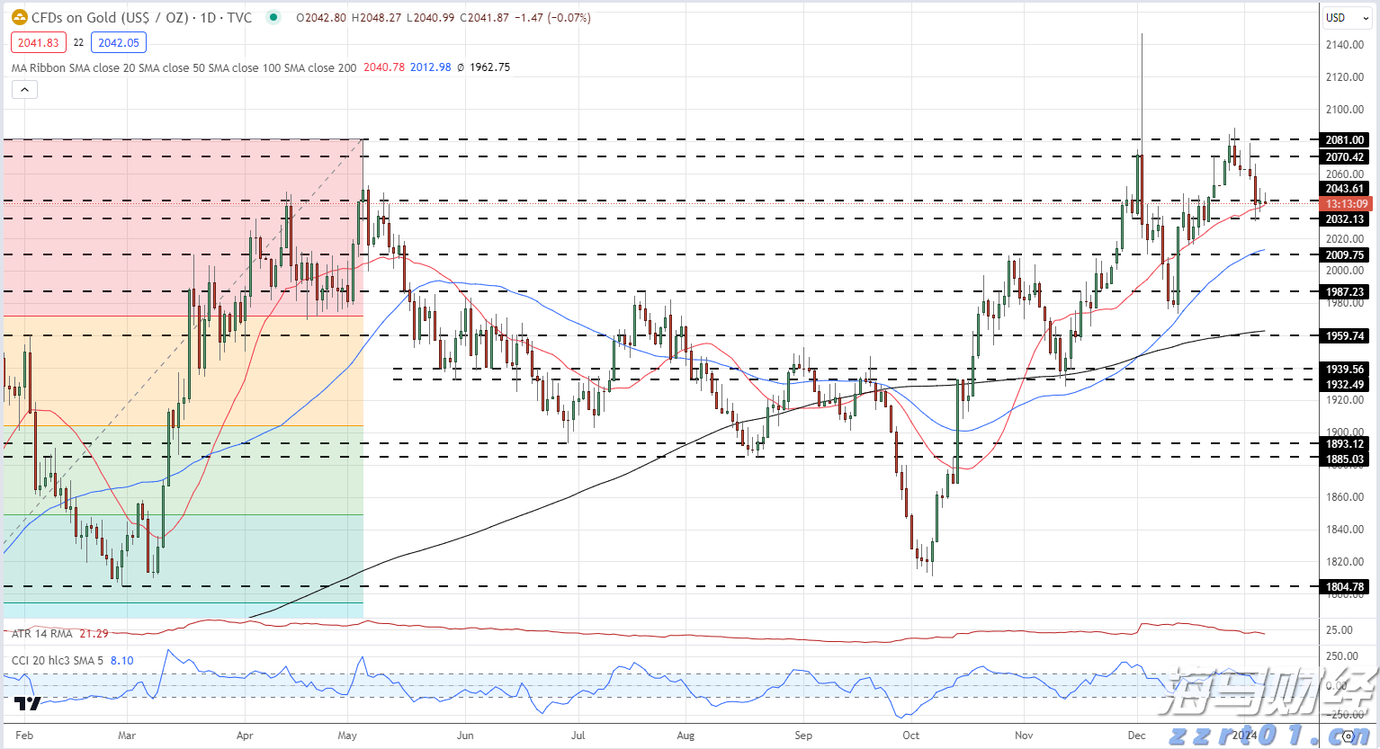 花旗：AI服务器需求回暖，上调超微电脑(SMCI.US)目标价至52美元